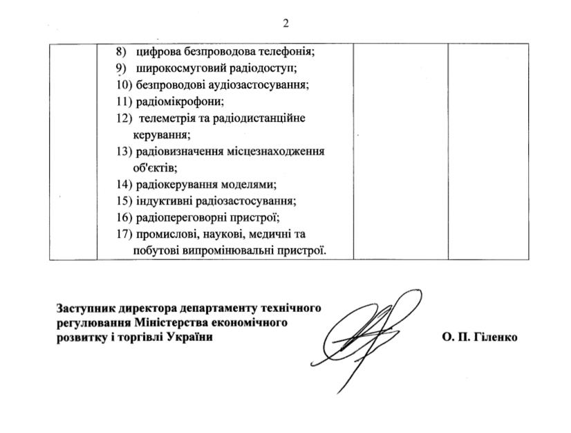 Решение про назначение органа по оценке соответствия на проведение оценки соответствия требованиям Технического регламента радиооборудования